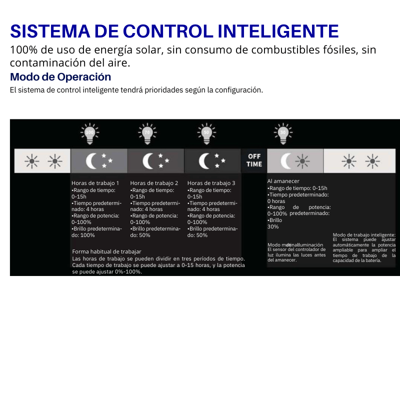 Suburbana Solar LED 60W Blanco Frío 57K Con Panel Independiente - Wattko